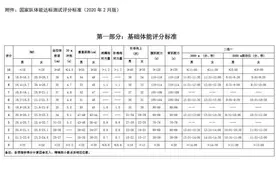 来看看国家队运动员体能评分标准，你能得多少分？图片