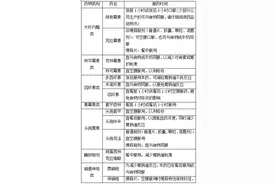 专家课堂：抗菌药是饭前吃还是饭后吃？请收下这份服药时间的干货图片