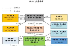 北大科技园16.81亿元ABN违约 华能信托为发行载体管理机构图片