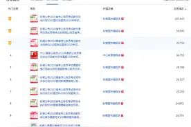天猫图书公考类热门top10榜单，粉笔图书独占9席图片