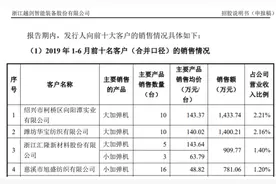 越剑智能客户小而散，经营体量合理性存疑图片