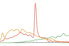 中国战“疫”时间线视频封面
