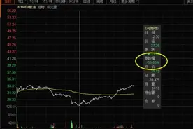 暴走A股：油价大跌，对中国石油是利好吗？图片