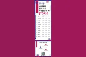 青创独家｜2019年度K12教育类创业公司传播影响力排行TOP10图片