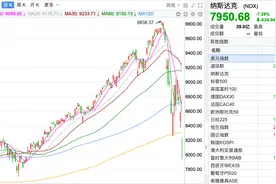 “黑色星期一”让美股券商叫苦不迭，富途证券等交易系统宕机，故障蔓延至港股图片
