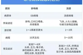 宅家没出过门，6岁女孩突发高烧住院，这种病毒感染桂林家长要注意图片
