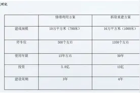 修缮还是拆除重建？广东医科大学顺德妇女儿童医院搬迁有最新进展图片
