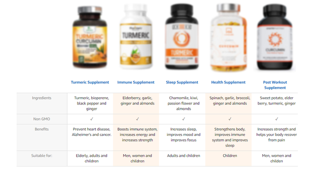 亚马逊listing转化率优化教程三：A+页面怎么设计？