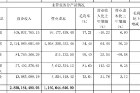 巨量解禁前高额分红，“新疆首富”的广汇物流打的啥算盘？图片