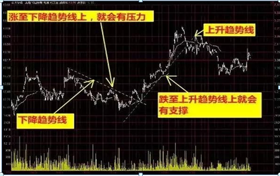 急拉缓跌出货还是洗盘（我是如何3年从6万炒到780万）