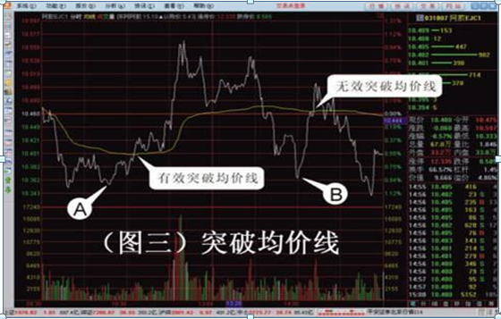 急拉缓跌出货还是洗盘（我是如何3年从6万炒到780万）
