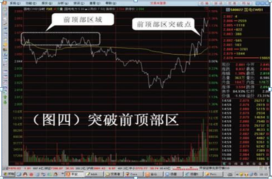 急拉缓跌出货还是洗盘（我是如何3年从6万炒到780万）