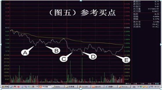 急拉缓跌出货还是洗盘（我是如何3年从6万炒到780万）