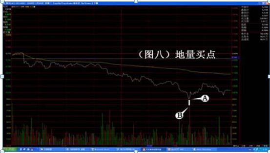 急拉缓跌出货还是洗盘（我是如何3年从6万炒到780万）