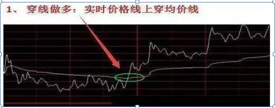 急拉缓跌出货还是洗盘（我是如何3年从6万炒到780万）