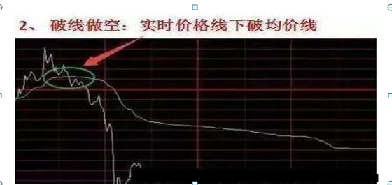 急拉缓跌出货还是洗盘（我是如何3年从6万炒到780万）