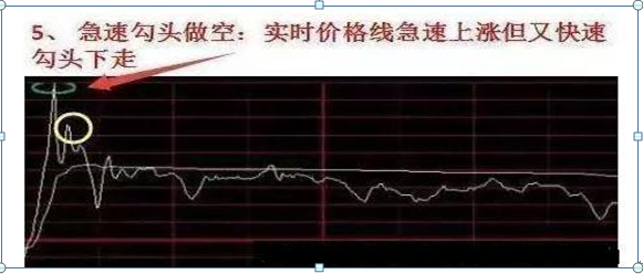 急拉缓跌出货还是洗盘（我是如何3年从6万炒到780万）
