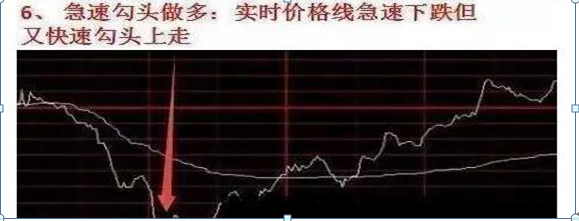 急拉缓跌出货还是洗盘（我是如何3年从6万炒到780万）