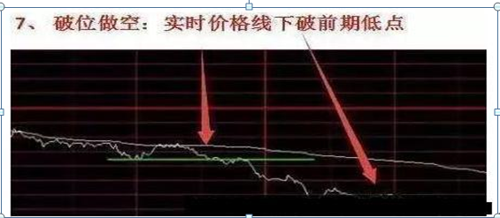 急拉缓跌出货还是洗盘（我是如何3年从6万炒到780万）