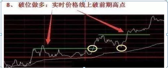 急拉缓跌出货还是洗盘（我是如何3年从6万炒到780万）