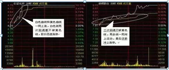 急拉缓跌出货还是洗盘（我是如何3年从6万炒到780万）