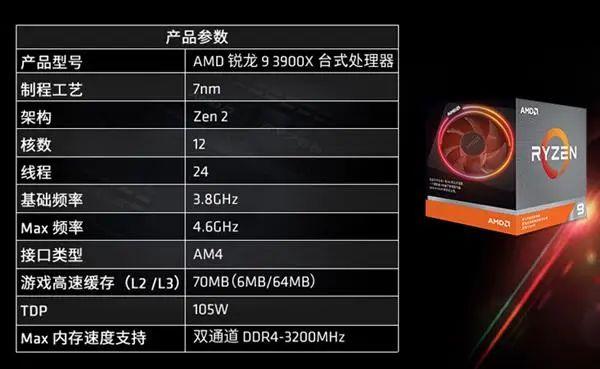 锐龙9 3900X跌至史低价！12核处理器心动吗