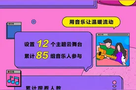 1600万人观看“云村卧室音乐节”，音乐人直播风口已来？图片