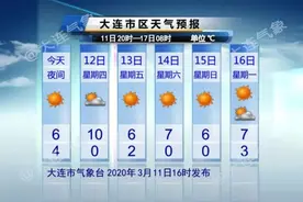 “数九天”结束了！天气却要“任性”了……图片