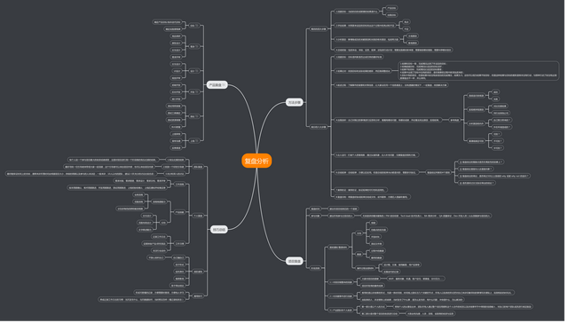 复盘分析的方法论&应用技巧