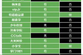 25款教育培训类APP测评，哪款护眼最贴心？家长看过来图片