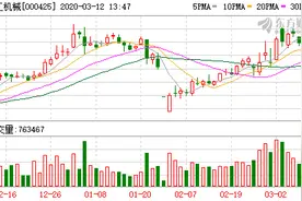 徐工机械：前十大股东质押6400万股股票，占公司总股本0.82%图片
