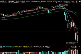 道指技术性熊市是什么意思 道指技术性熊市是怎么回事原因曝光图片