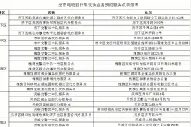济南新增50处电动车挂牌点，共69处可预约挂牌图片