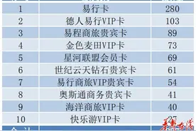 3•15| 当心预付式消费“馅饼”变“陷阱”图片