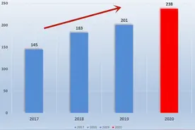总投资3436亿元，深圳龙华152个重大项目出炉图片