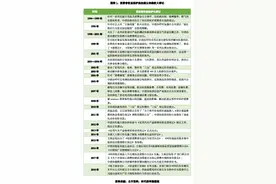 2020消费者维权白皮书之平台篇：三大平台累计接投诉251万件图片