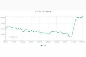 爱尔康运动装备报告显示隐形眼镜走红图片