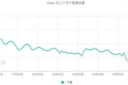 爱尔康运动装备报告显示隐形眼镜走红图片