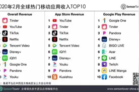 Tinder位列全球移动应用收入榜2月榜首 TikTok排第三图片