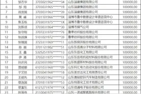 淄博专技人才补贴名单公示 每人10万图片