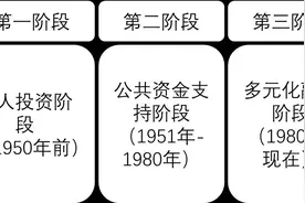 新华体育研报③：体育场馆建设钱从何来？看看美国这些案例图片