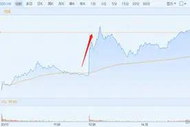 恒指周跌8%，却获“北水”单周净买入511亿港元，港股市场后市如何看待？图片