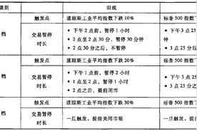 活久见！熔断机制到底是什么鬼，全面解读来了图片