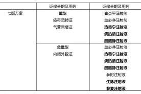 这四种中药注射液进入新冠肺炎诊疗方案，应对高热、咳嗽、痰多、神昏的新“解法”来了图片