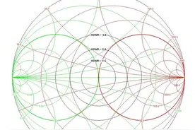 致物联网表计硬件工程师 - 别再琢磨π形网络了图片