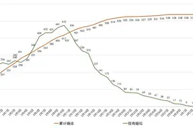 成都无新增，四川健康申报证明可与10个省市互认了！图片