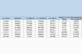 “新基建”今年投资近万亿，七大细分领域的龙头股都有哪些？图片