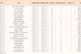 本周新基金再次卖爆！下周还有25只密集发行，高点低点还是买点？马上逐一分析图片