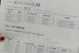 疫情下的消费贷调查 | 贷款“拼团”、现金分期“让利”、利率大降125BP……银行消费贷开启“花式促销”模式图片