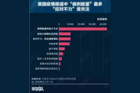 美国防疫 民众给差评图片